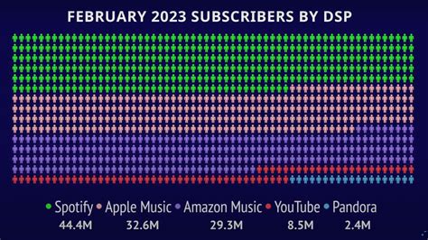 does apple music have wrapped its own streaming service in an exclusive deal with several record labels: what does this strategic move imply for the future of music streaming and competition in the industry?