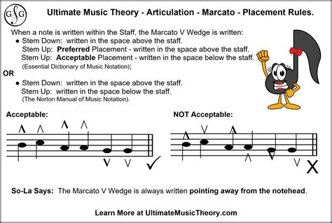 marcato music meaning: Marcato, a term often encountered in musical notation, carries a significant meaning that extends beyond its literal translation.