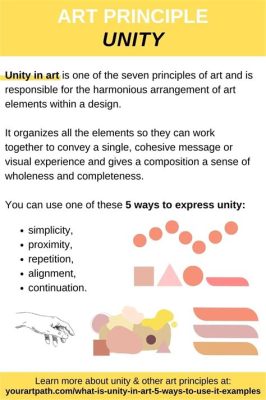 Unity Meaning Art: The Intersection of Creativity and Connection