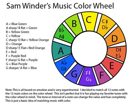 What Color Represents Music: A Multifaceted Exploration